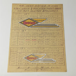 ORIGINAL HARLEY FACTORY WR RACING (GEAR RATIO CHART) – KNUCKLEHEAD