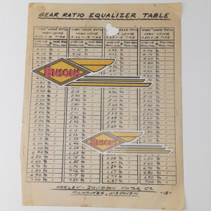 ORIGINAL HARLEY FACTORY WR RACING (GEAR RATIO EQUALIZER TABLE) – KNUCKLEHEAD