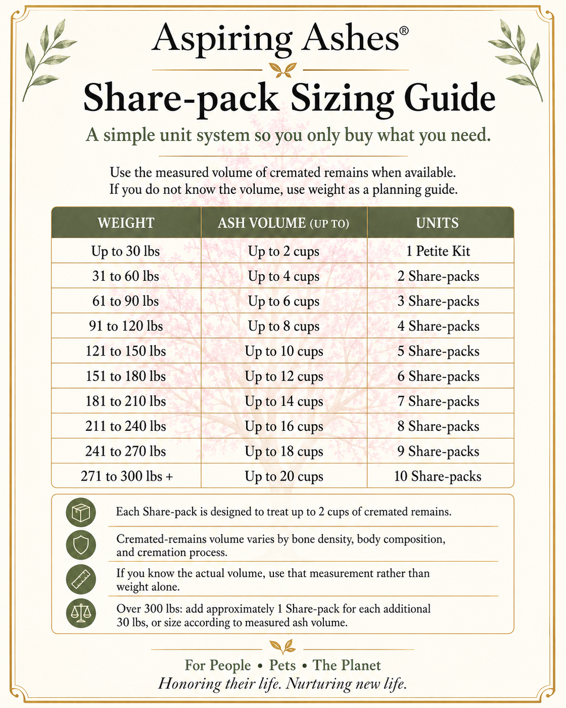 Cremation Ash Soil Mixture: Memorial Kit (Up to 4 Cups of Ashes) - Image 7